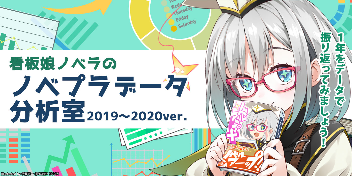 看板娘ノベラのノベプラデータ分析室