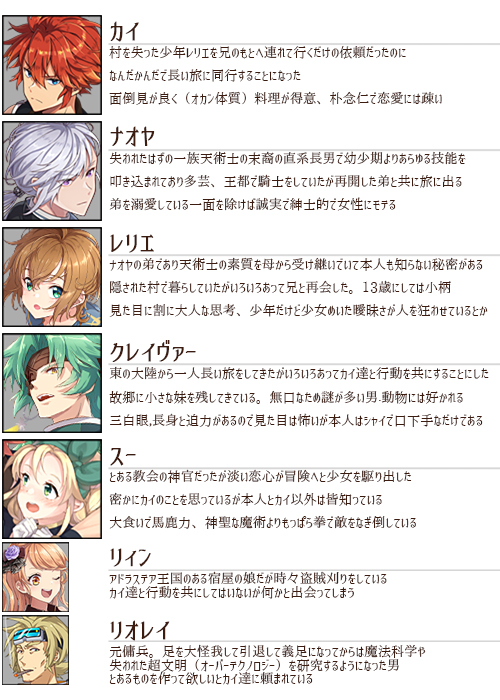 ソラニア冒険奇譚 藤しゃわ プロローグと人物紹介 ノベルアップ